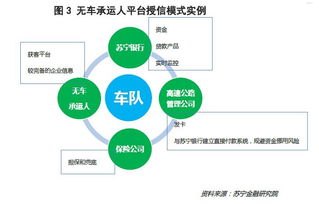 手机卡代理商的业务模式与发展趋势手机卡代理平台