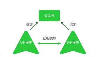 如何利用平台流量推广实现业务增长平台流量推广有哪些渠道